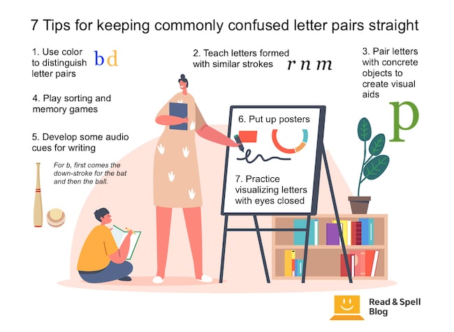 Letter reversal infographic