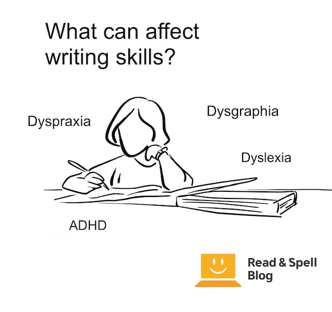 which learning difficulties can affect writing skills Learning difficulties like dyslexia and dysgraphia that can affect writing skills