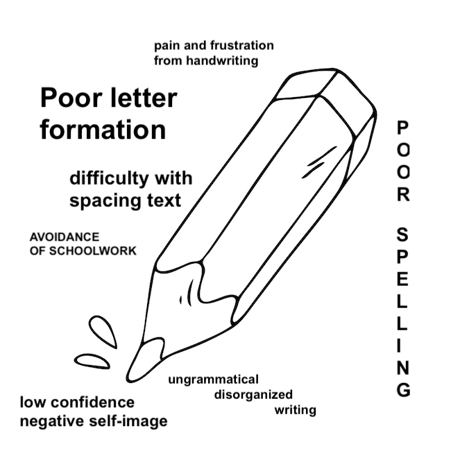What does poor spelling indicate?