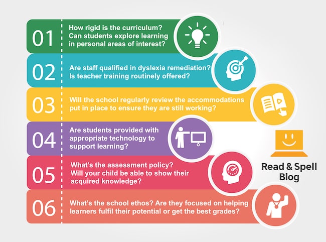 Specialist Dyslexia School Infographic Specialist Dyslexia School Infographic