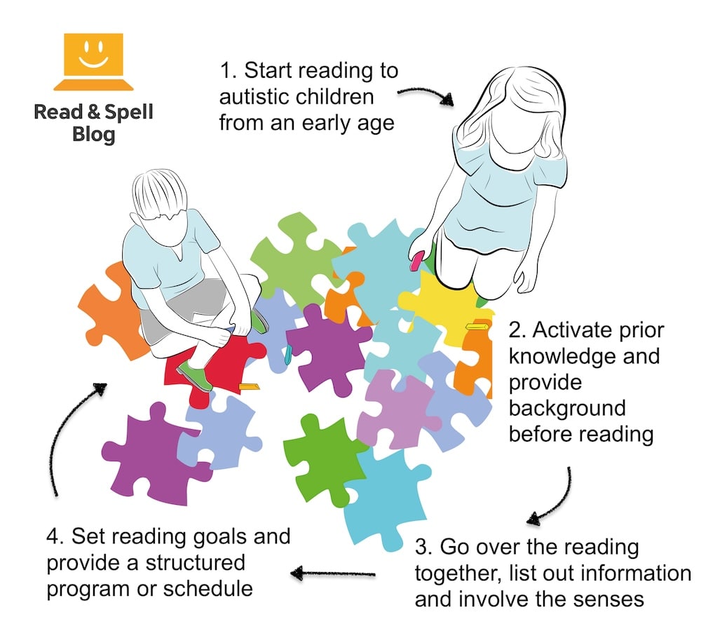 Helping students with autism Helping students with autism