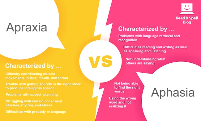 apraxia vs. aphasia : what's the difference?