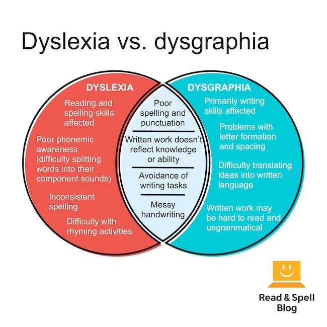 Dyslexia and dysgraphia - what's the difference?