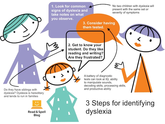 Identifying dyslexia in 3 easy steps