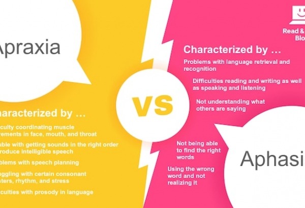 apraxia vs. aphasia : what's the difference?