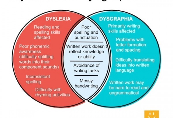 Dyslexia and dysgraphia – what’s the difference?