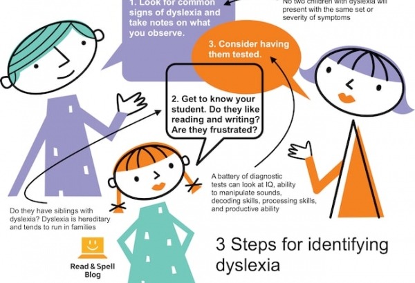 Identifying dyslexia in 3 easy steps