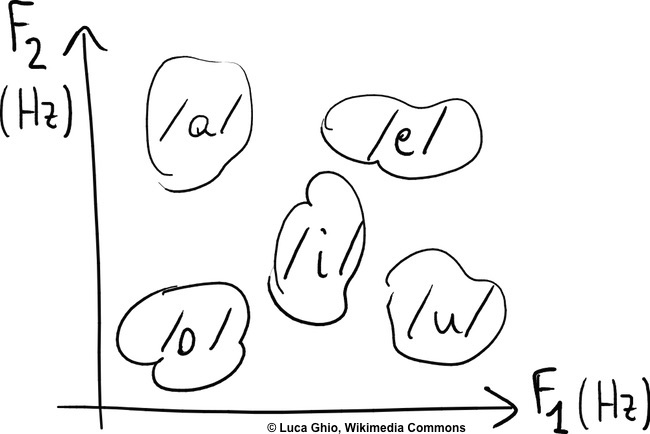 Phonemic awareness comes about gradually through exposure to nonsense words, rhymes and language play Phonemic awareness comes about gradually through exposure to nonsense words, rhymes and language play